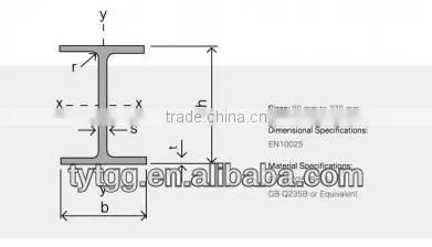 mild steel i-beam