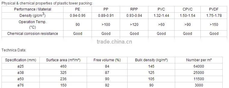 20mm polypropylene float ball Water Ball plastic ball