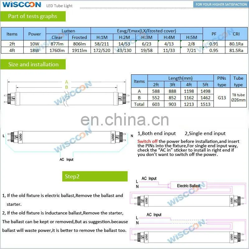 factory price 12W 900mm led tube light 3Ft led tube light