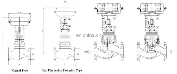 Pneumatic Diaphragm Control Valve with Positioner Pneumatic Actuated Water Steam Globe Valve