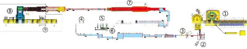 aseptic cold Filling Machine for Beverages for milk beverages in PET bottles