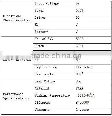 8g usb led bulb,mini led bulb,OEM usb led bulb