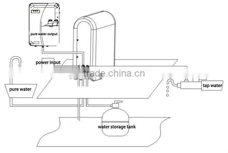 household appliance water purifier system with Ro membrance !