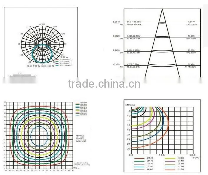 hot sales square/Round led Panel Light-dark outfit