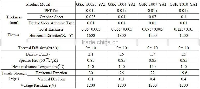 2016 Thermal conductive graphite sheet, graphite film , graphite flake