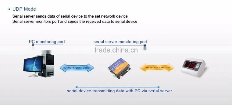 USR-TCP232-410 Serial to Ethernet /RJ45 Converter RS232 RS485 to TCP/IP Server High Quality