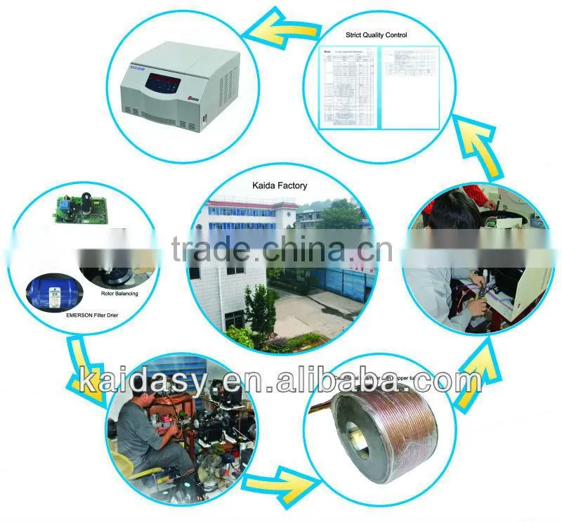 Floor standing high safety Low Speed cold Centrifuge with CE&ISO Qualified KL05RF
