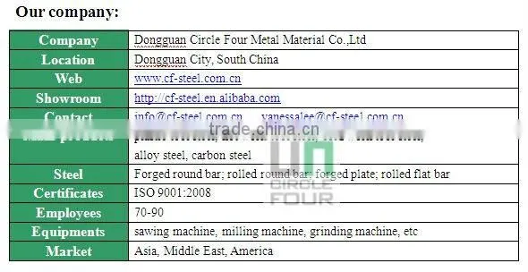 din 1.7035/41cr4/40cr/5140 machinning surface
