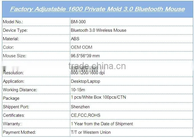 Bluetooth wireless optical mouse with mini receiver in blister package