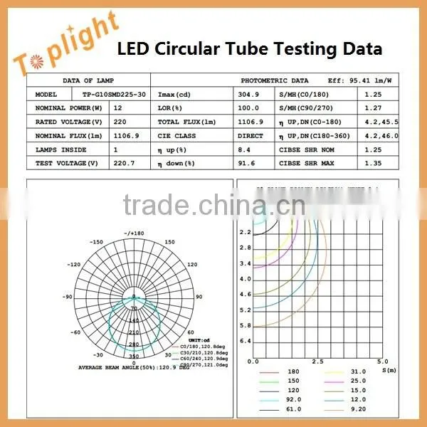 Circular g10q t8 t9 led circline led tube 205mm 10w 11w