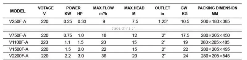 VF-A Sewage Submersible Pump