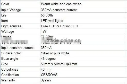 CE ROHS 1W 45 degree 75lm-95lm LED wall light