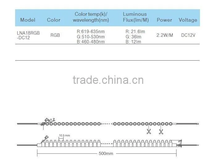 Silm cuttable Waterproof RGB 2.2W/M DC12 Flexible Led Strip light