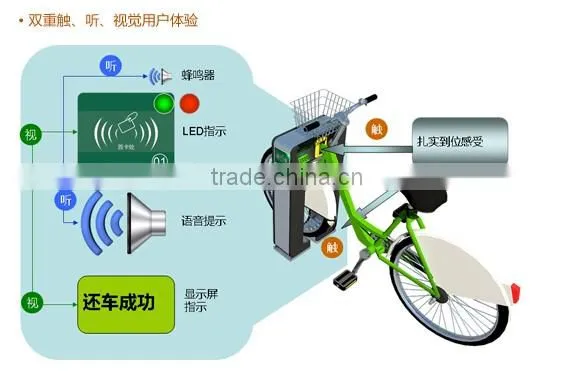 Public Bike Renting System