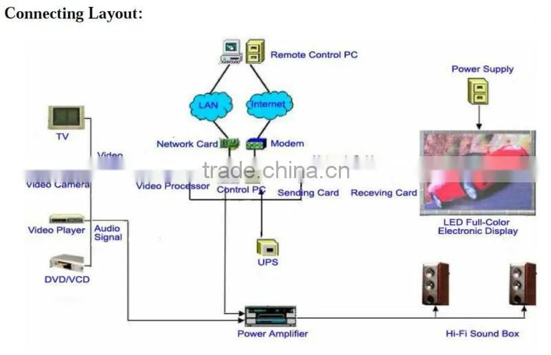 P4 Epistar indoor full color led display p4 indoor advertising led display