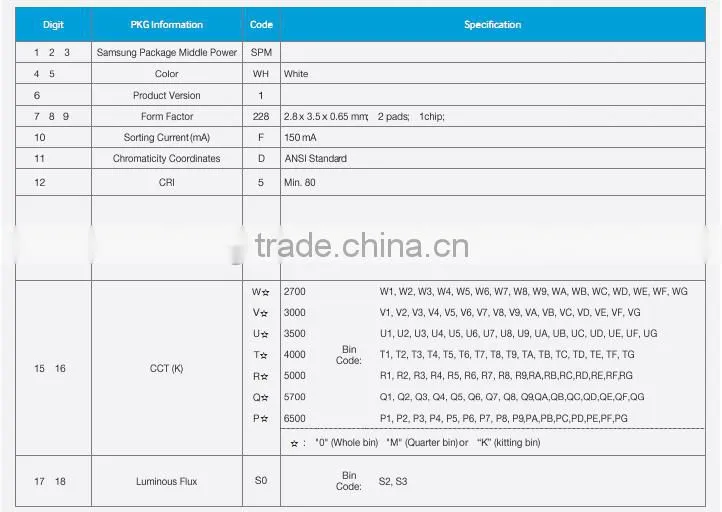 Extremely Wide Viewing Angle 0.5W LM28xB Samsung 2835 SMD LED