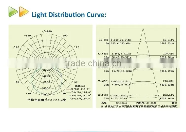 2016 AL6063 2700K 2700lm 200w UFO led high bay light with Meanwell driver for factory