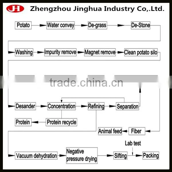 China hot selling DPF Series Disc Separator