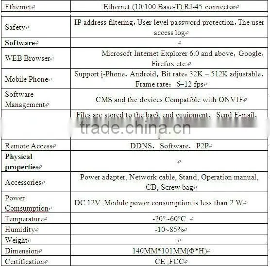 IPS HD 1080P Sony MX 122 CMOS 3.6 mm fixed lens15-20m IR view distance with 30pcs leds Dome IP Cameras IPS-HS1822L