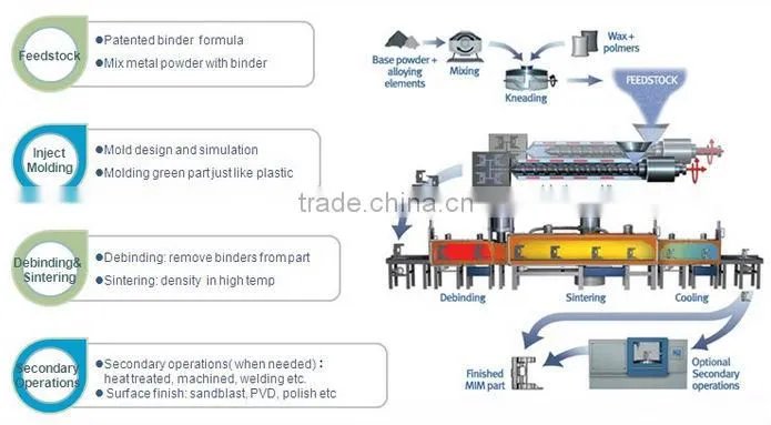 Powder Metallurgy Part For Precision SIM Cardtray
