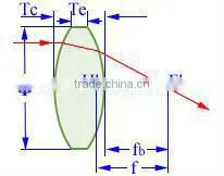 Optical Symmetric Convex Lenses, double convex lens,Biconvex Lenses