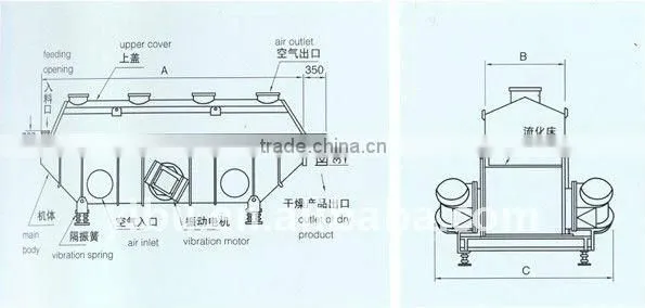 GZQ Rectilinear Vibrating-Fluidized Dryer
