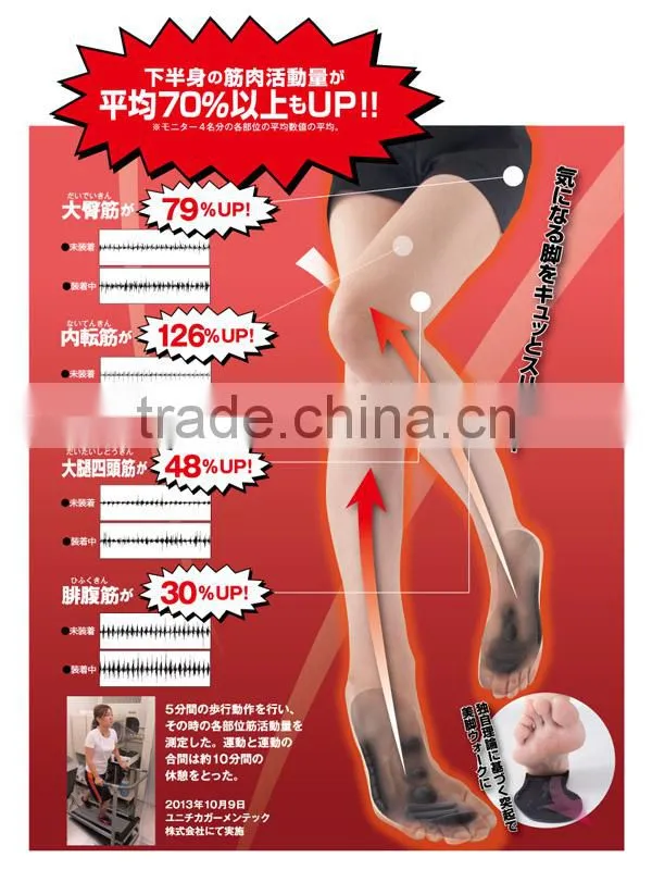 Conscious Leg Insole for Work Out and Slimming