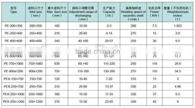 Durable jaw crusher in granite rock mining process