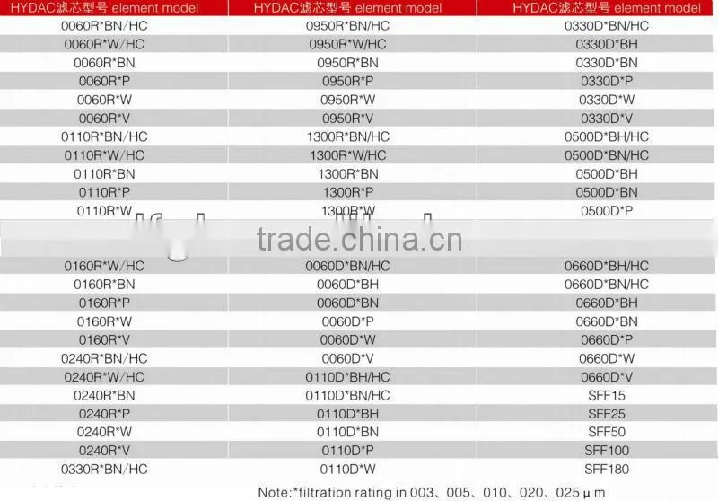 WY-A800x10Q2C/Y/WY800x10Q2 FOB Tianjin Hydraulic Oil Micro Glass Fiber Lube Oil Line Filter Element