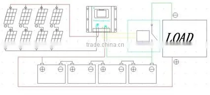 500w solar panel mounting in air conditioner for conditioning air power system price