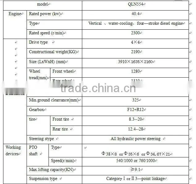 wheel farm tractors prices from China qianli brand