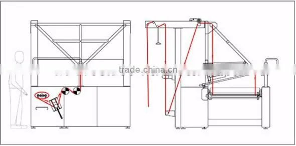 SUNTEC Flat Lapping Textile Folding Machines