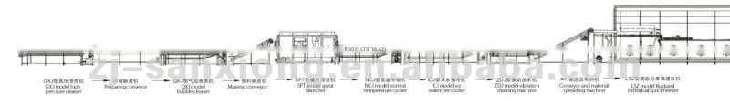 Stainless Steel Pet Food Processing Line