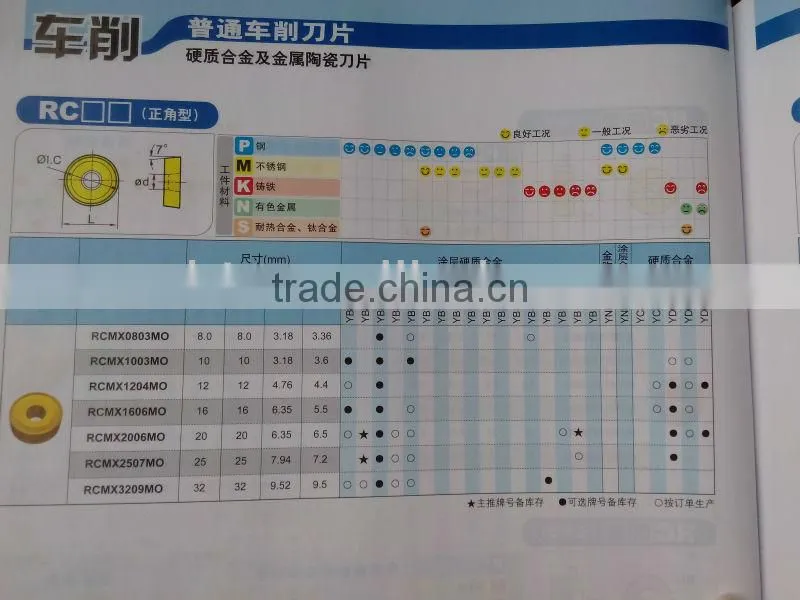 Tungsten carbide roughing inserts for rail way use
