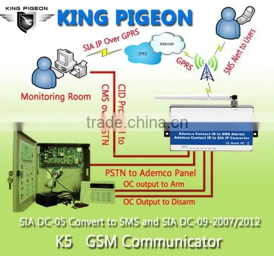 New Advanced GPRS SMS gsm phone line converter K5