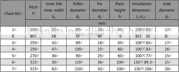 Doube pitch large size conveyor chain for stacker reclaimer