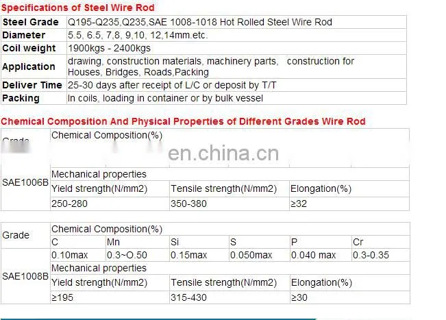 alibaba website q195 5.5mm 6mm 9.5mm high carbon steel wire rod coil