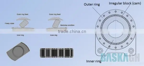 Mining Belt Conveyor Backstop preventing reversal