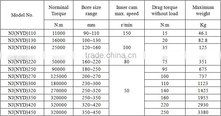 Mining Belt Conveyor Backstop preventing reversal