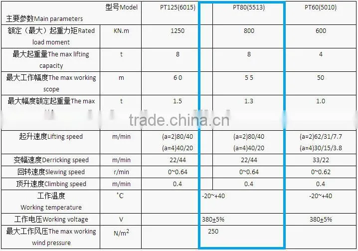 tower crane low price PT80 (5513) Flat Top Tower Crane