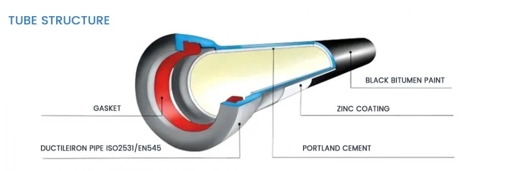 Ductile-iron-pipe_05