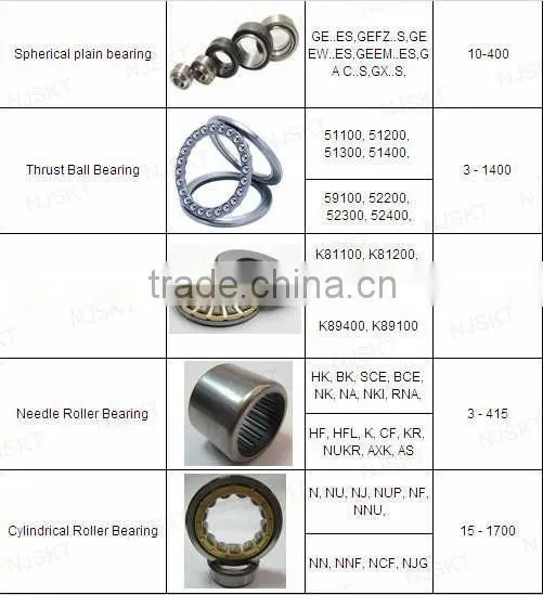 Separable bearing 53201