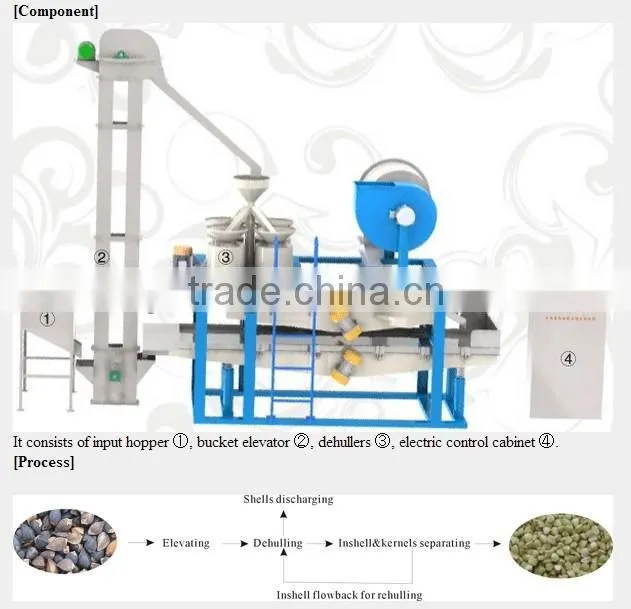 Buckwheat Dehulling&Separating Equipment