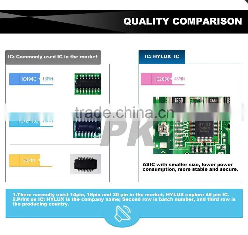 Hylux Canbus 2A88 Xenon HID Lighting Ballast HID Error Light Canceller Ballast 2A88