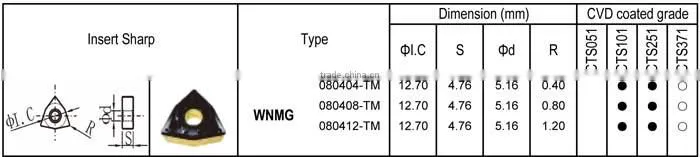 WNMG - TM insert for Steel semi-finishing, Negative angle