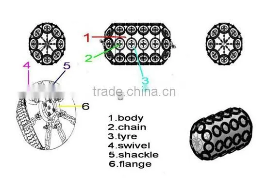 Flexible industrial EVA dock fender professional supplier