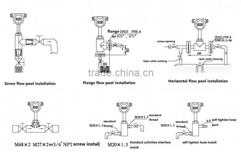 DMD-99 Online Conductivity Monitor/manufacturer/high quality