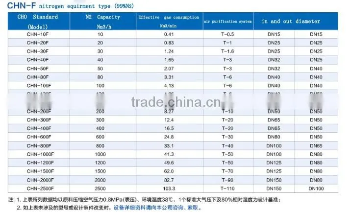 nitrogen machine produce machine for save energy