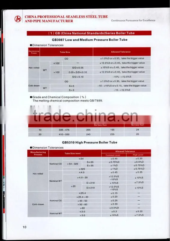 boiler steel pipe