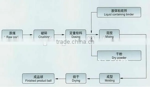 Reasonable hydraulic press working principle iron powder briquette machine